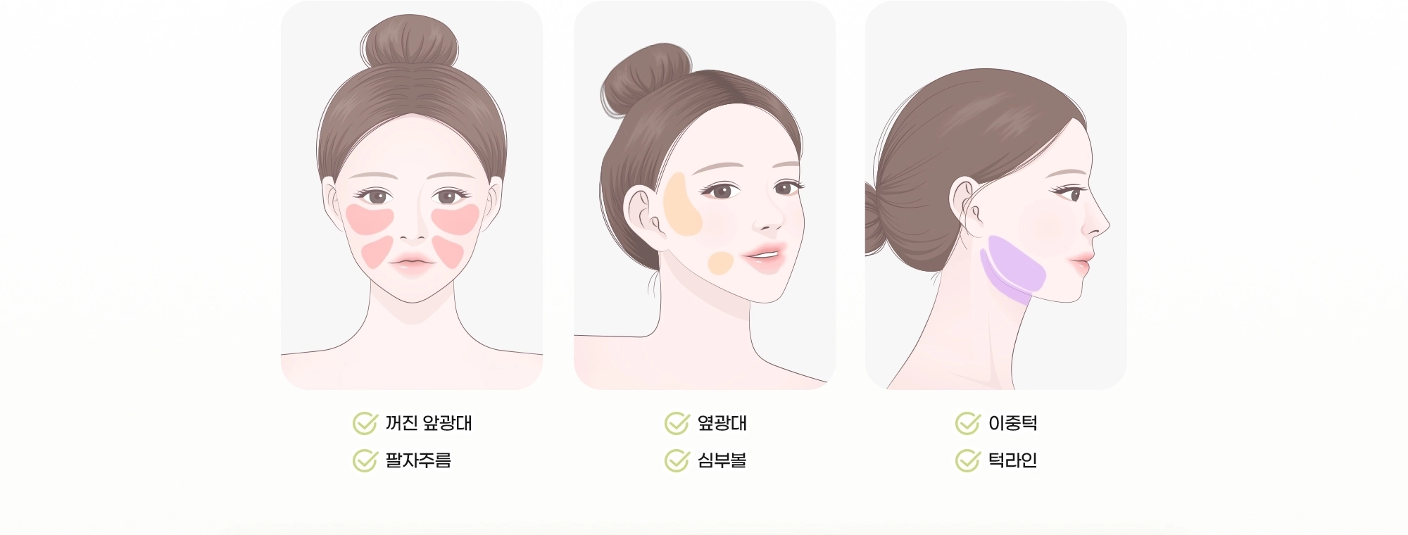 꺼진 앞광대, 팔자주름 / 옆광대, 심부볼 / 이중턱, 턱라인