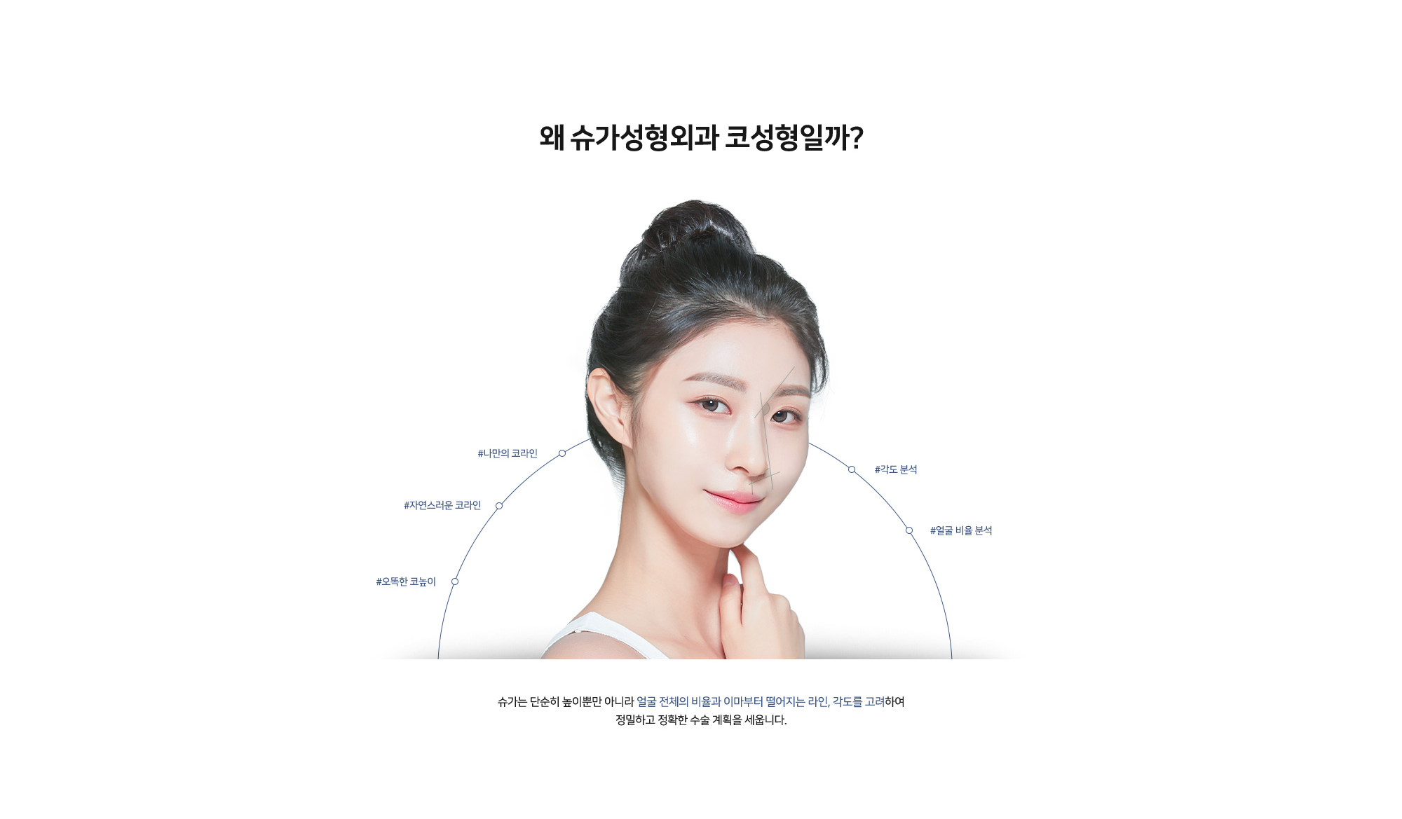 [왜 슈가성형외과 코성형일까?] #나만의 코라인 #자연스러운 코라인 #오똑한 코높이 #각도 분석 #얼굴 비율 분석 슈가는 단순히 높이뿐만 아니라 얼굴 전체의 비율과 이마부터 떨어지는 라인, 각도를 고려하여 정밀하고 정확한 수술 계획을 세웁니다.