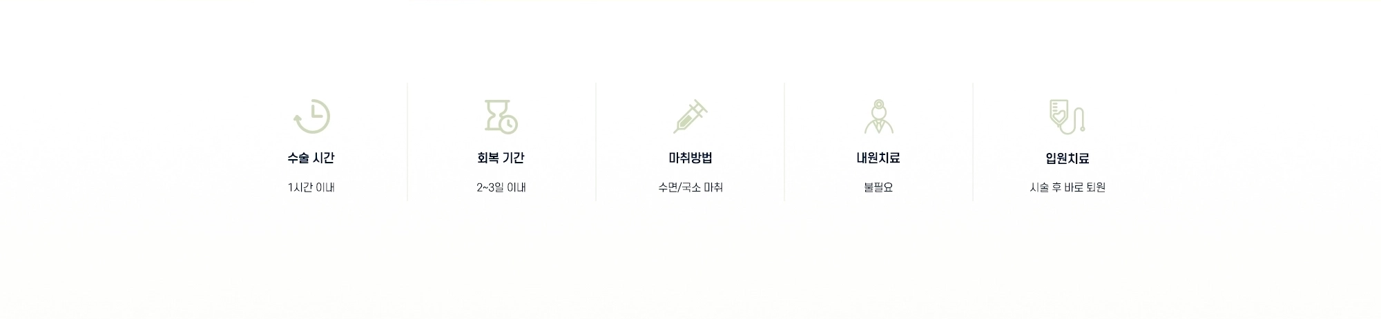 수술 시간 1시간 이내 / 회복 기간 2~3일 이내 / 마취방법 수면·국소 마취 / 내원치료 불필요 / 입원치료 시술 후 바로 퇴원